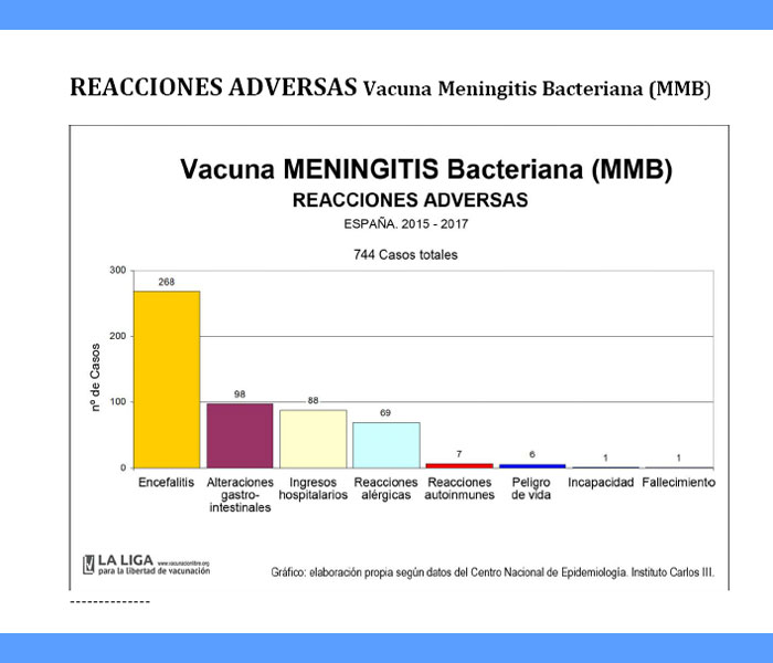 Informe de la Meningitis infecciosa en España